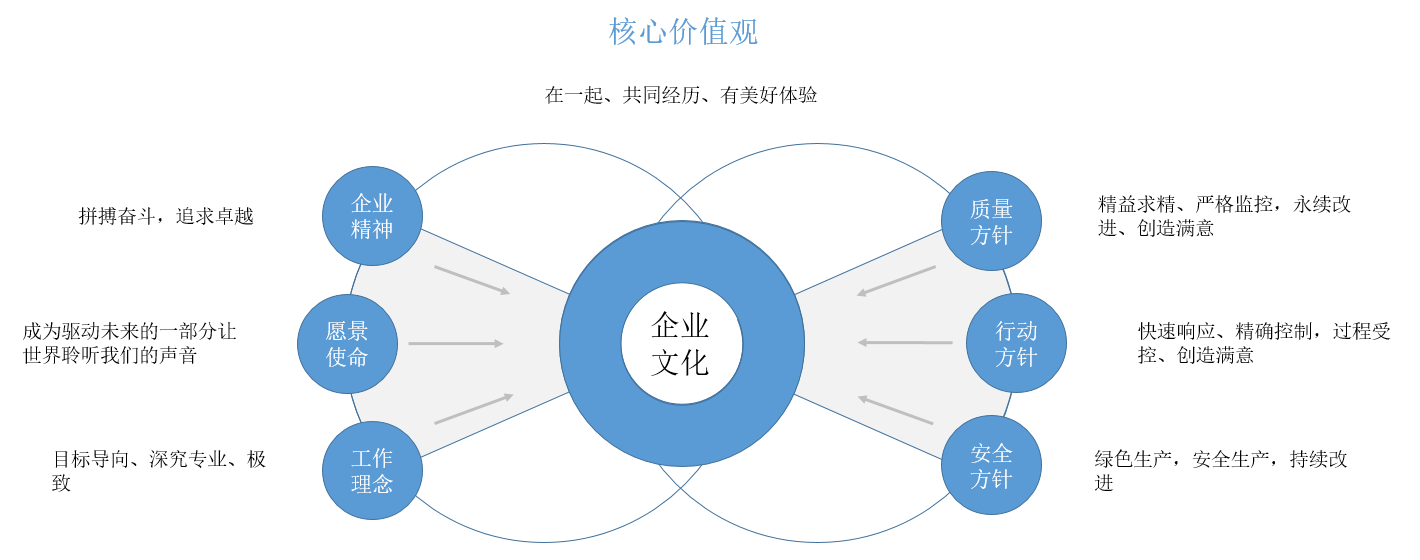 企业文化